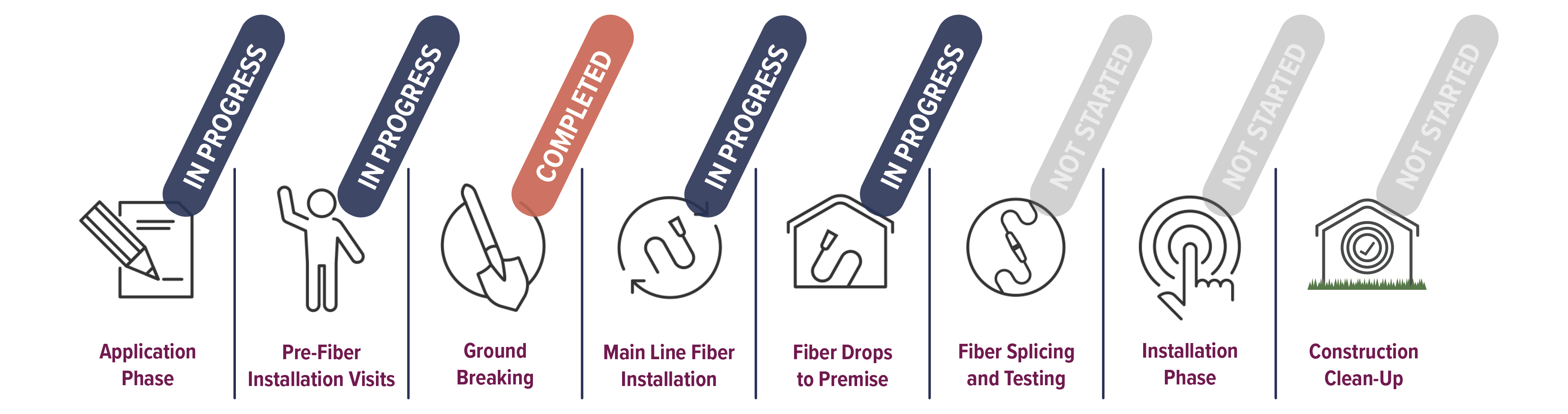 Project progress for fiber-optic Internet in Minnesota