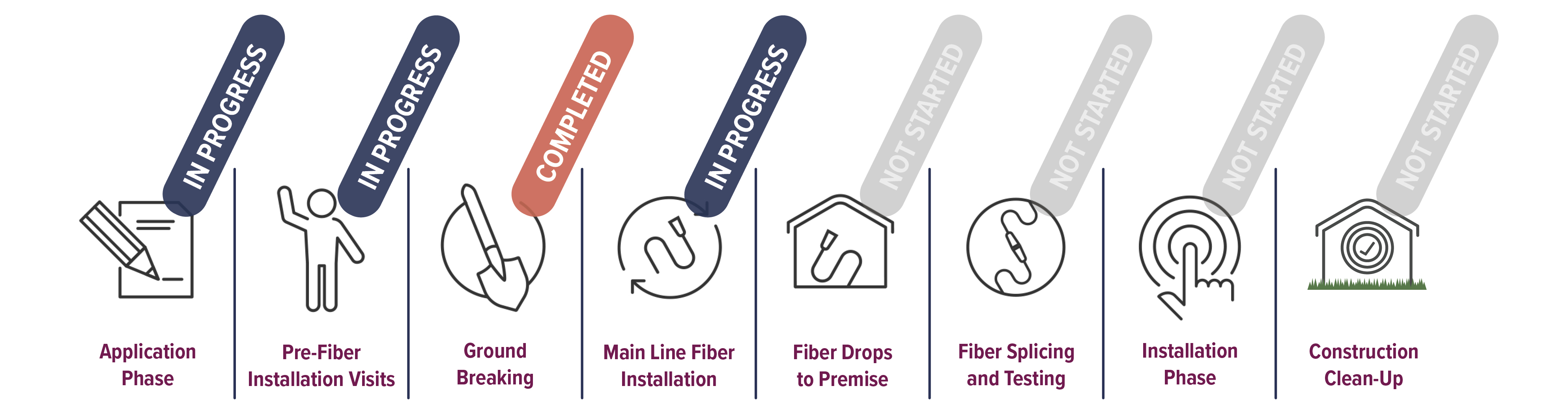 Project progress for fiber-optic Internet in Minnesota