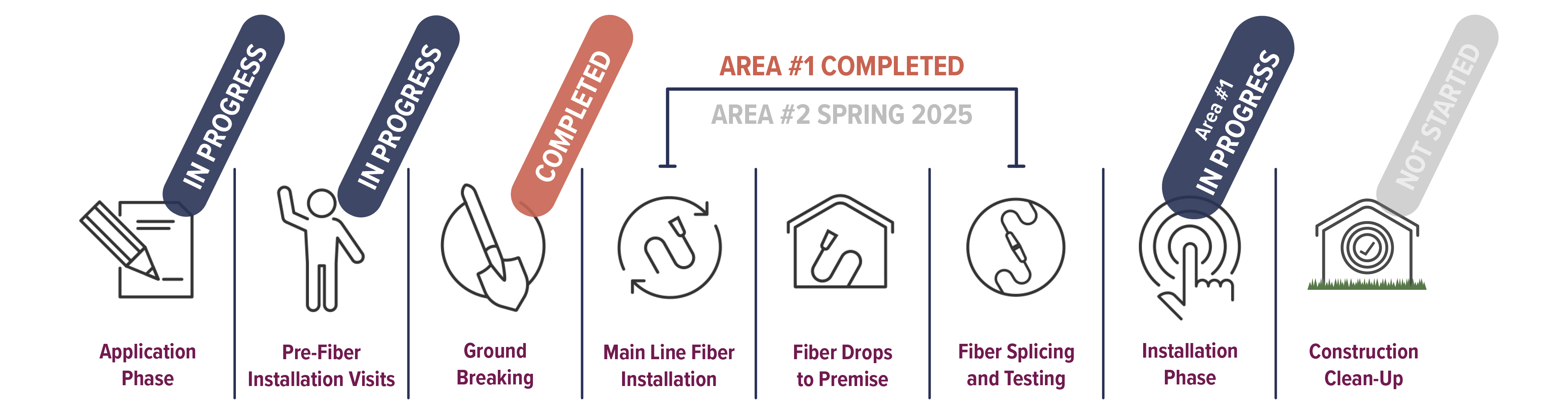 Project progress for fiber-optic Internet in Minnesota